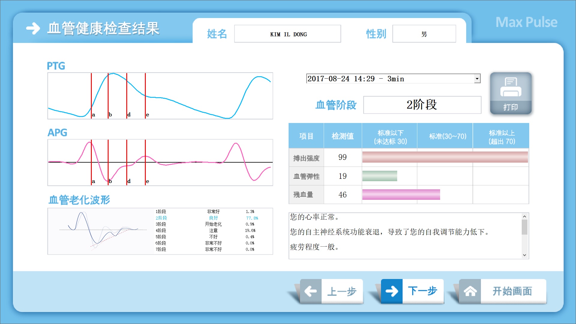 max pulse APG结果画面