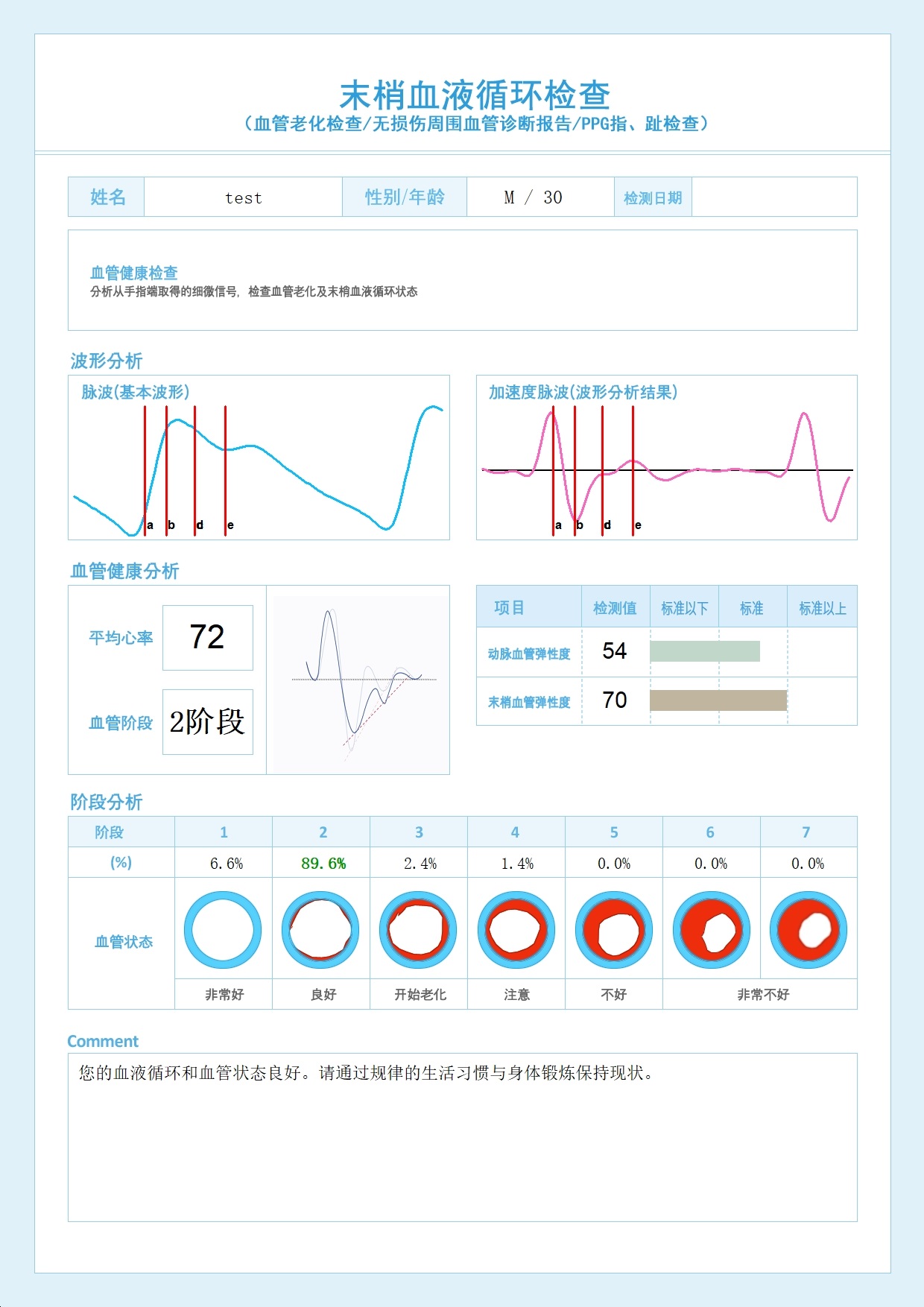 APG 报告单