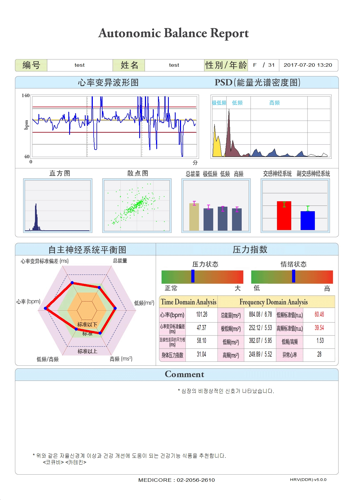 AUTONOMIC BALANCE REPORT